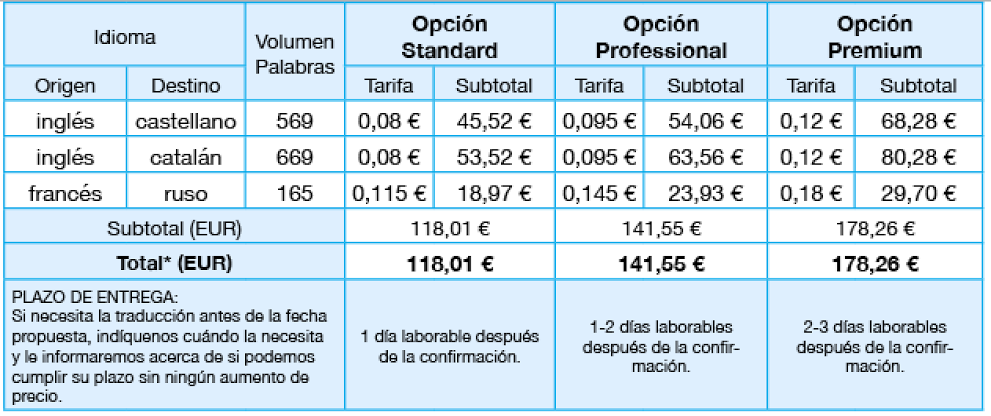 precios traducciones, precio traduccion, coste traduccion