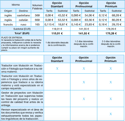 precios y tarifas de traducciones barcelona