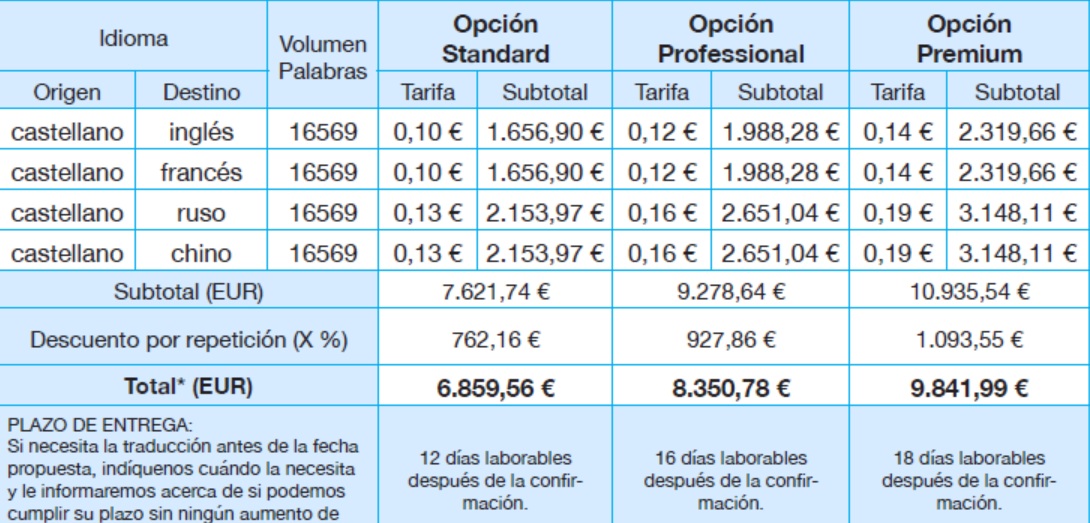 precios traducciones Barcelona, precio traducciones madrid