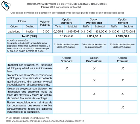 tarifas traduccion pagina web, planet lingua