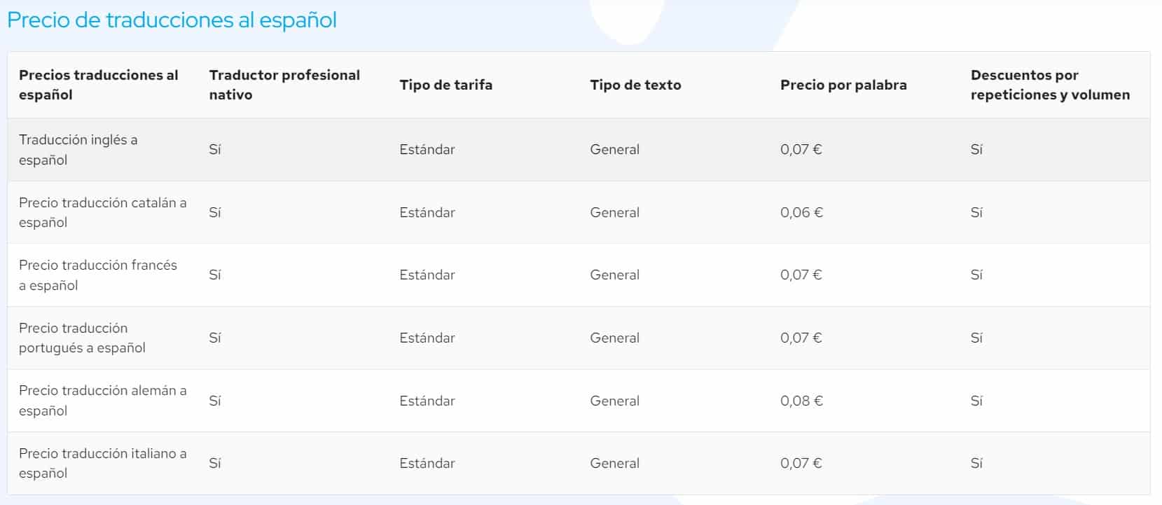 precio traducciones español madrid, precios traducciones madrid